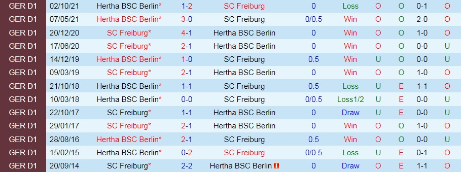 Freiburg vs Hertha Berlin