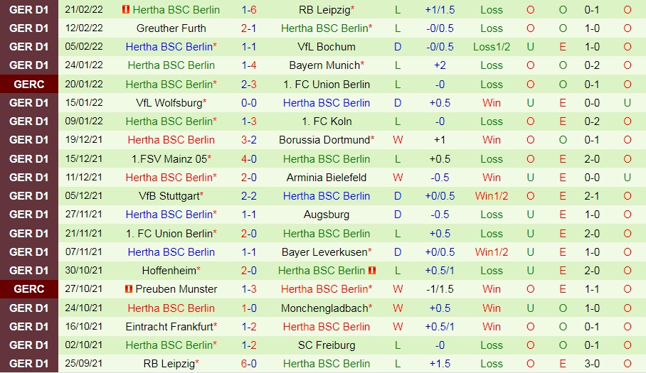 Freiburg vs Hertha Berlin