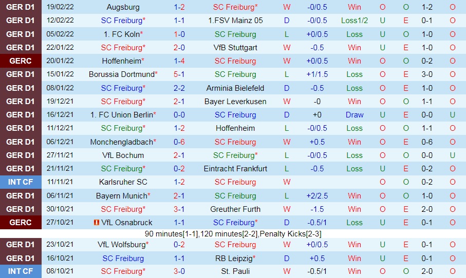 Freiburg vs Hertha Berlin