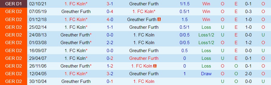 Greuther Furth vs Cologne