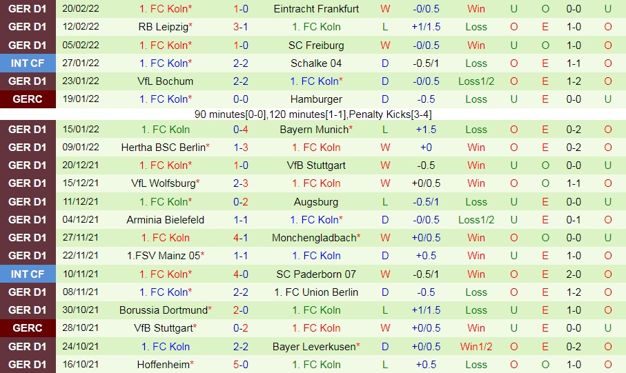 Greuther Furth vs Cologne
