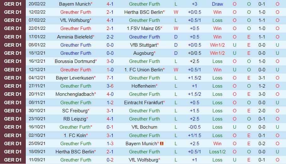 Greuther Furth vs Cologne