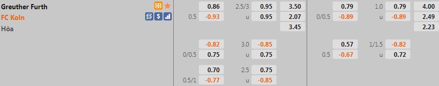 Greuther Furth vs Cologne
