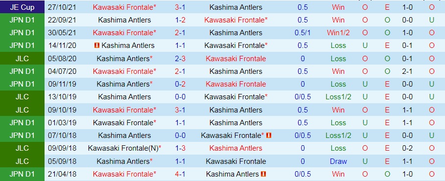 Kashima Antlers vs Kawasaki Frontale