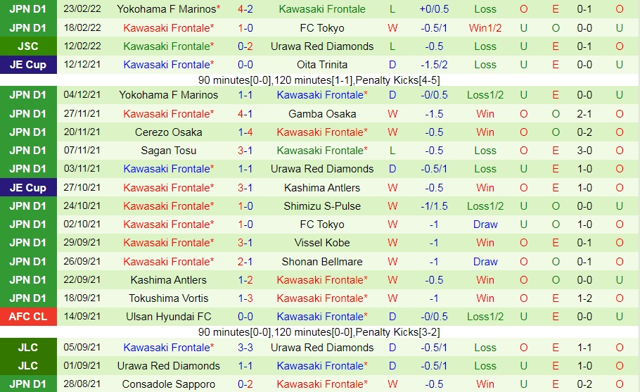 Kashima Antlers vs Kawasaki Frontale