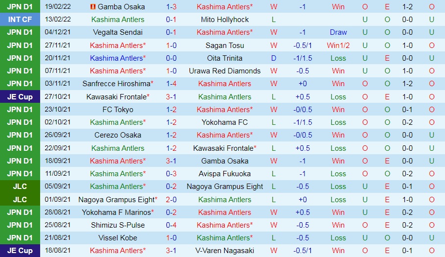 Kashima Antlers vs Kawasaki Frontale