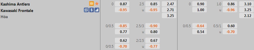 Kashima Antlers vs Kawasaki Frontale