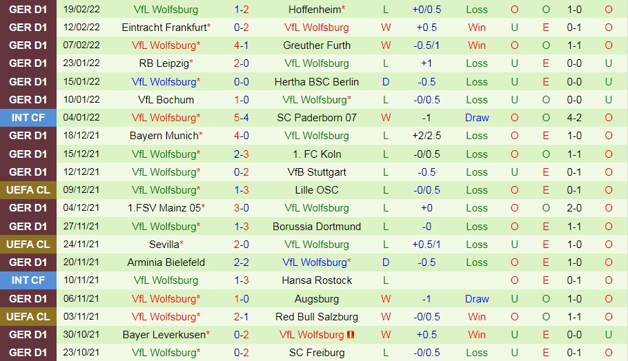 Monchengladbach vs Wolfsburg