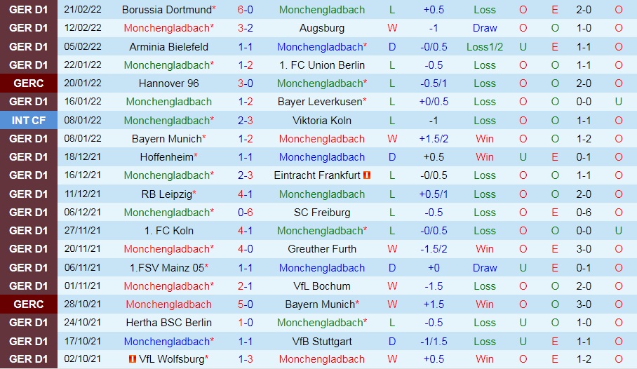 Monchengladbach vs Wolfsburg