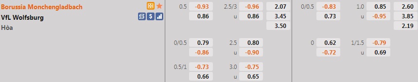 Monchengladbach vs Wolfsburg