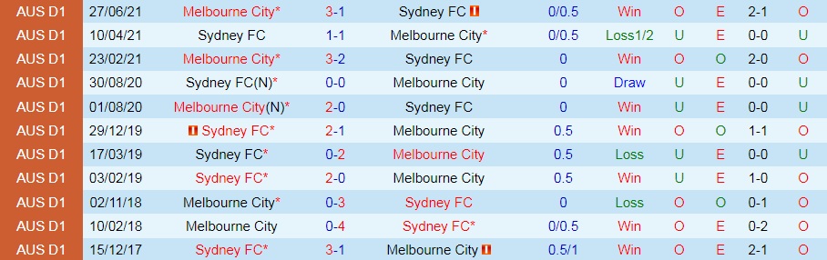 Sydney vs Melbourne City