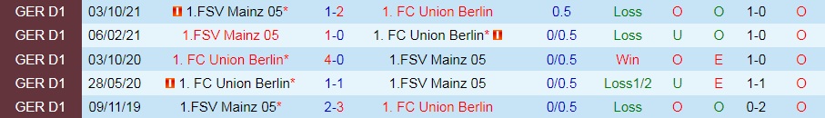 Union Berlin vs Mainz