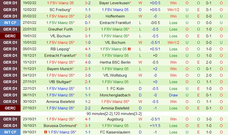 Union Berlin vs Mainz