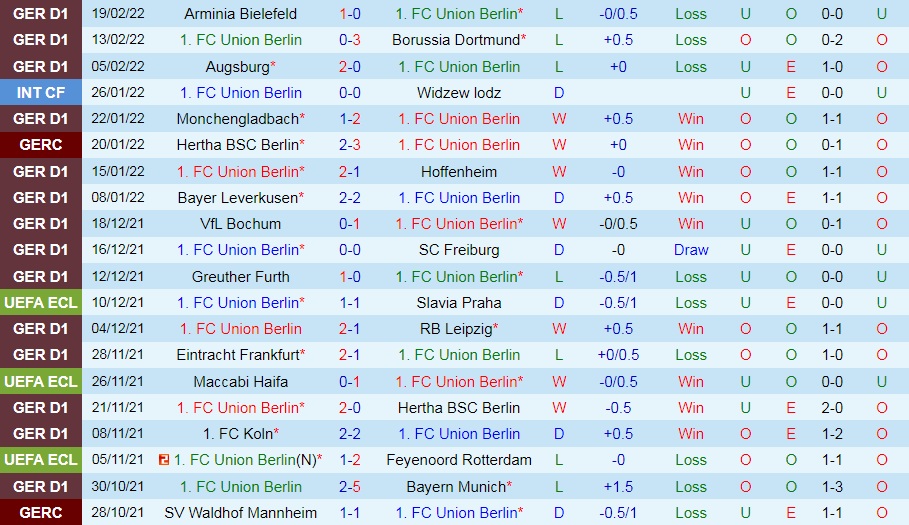 Union Berlin vs Mainz