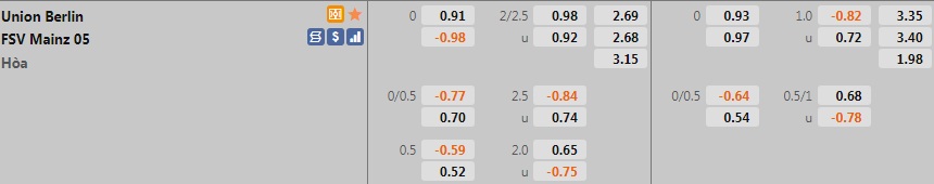 Union Berlin vs Mainz