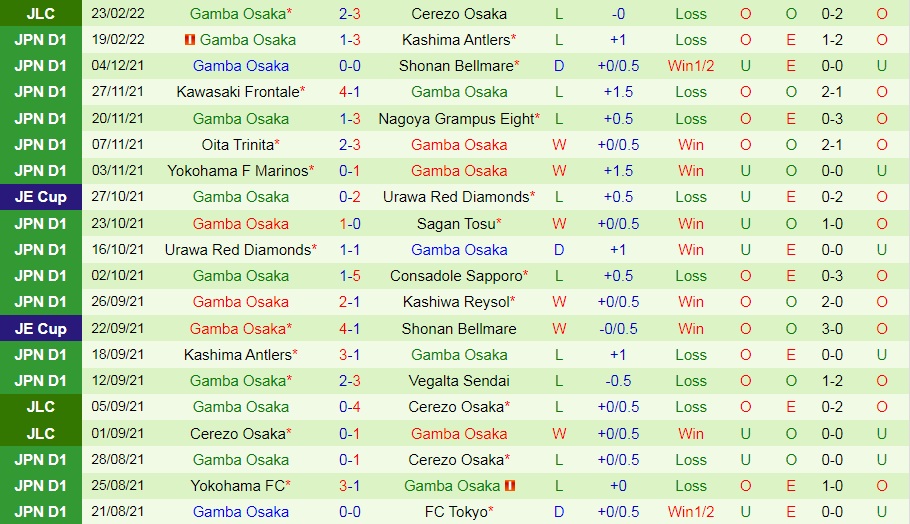 Urawa Red vs Gamba Osaka