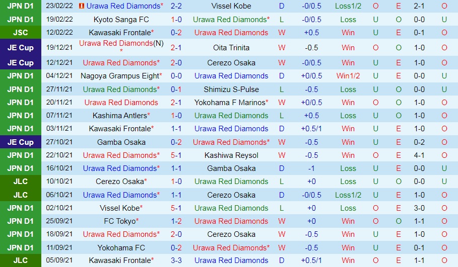 Urawa Red vs Gamba Osaka