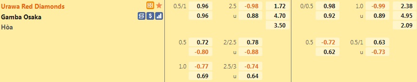 Urawa Red vs Gamba Osaka