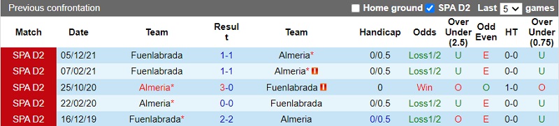 Thành tích đối đầu Almeria vs Fuenlabrada Thành tích đối đầu Almeria vs Fuenlabrada
