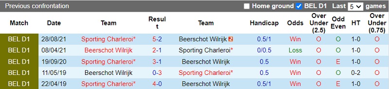 Thành tích đối đầu Beerschot vs Charleroi