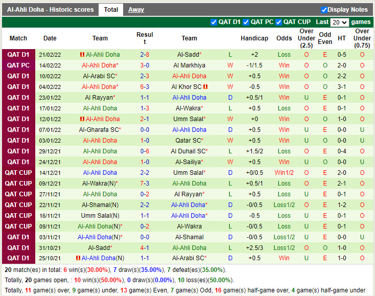 Thành tích gần đây của Al-Ahli Thành tích gần đây của Al-Ahli