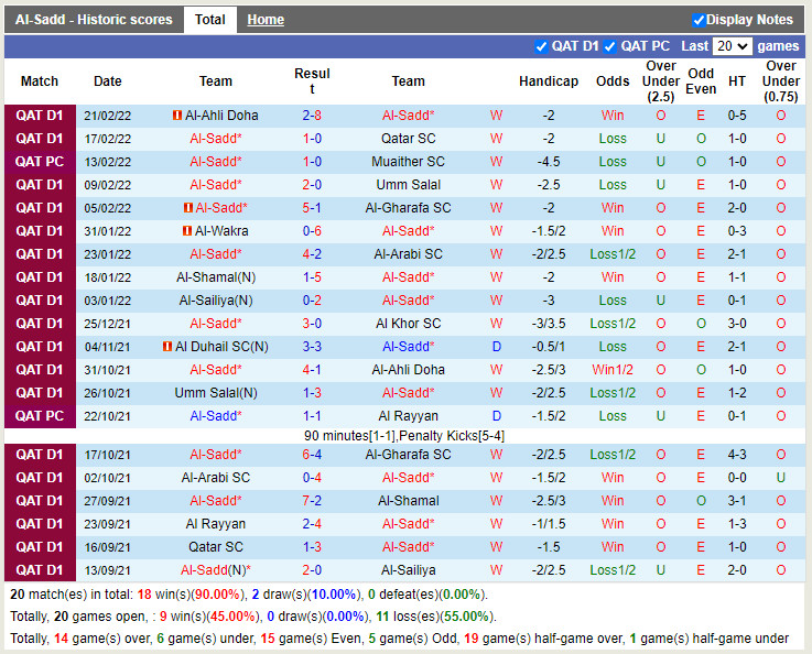 Thành tích gần đây của Al-Sadd