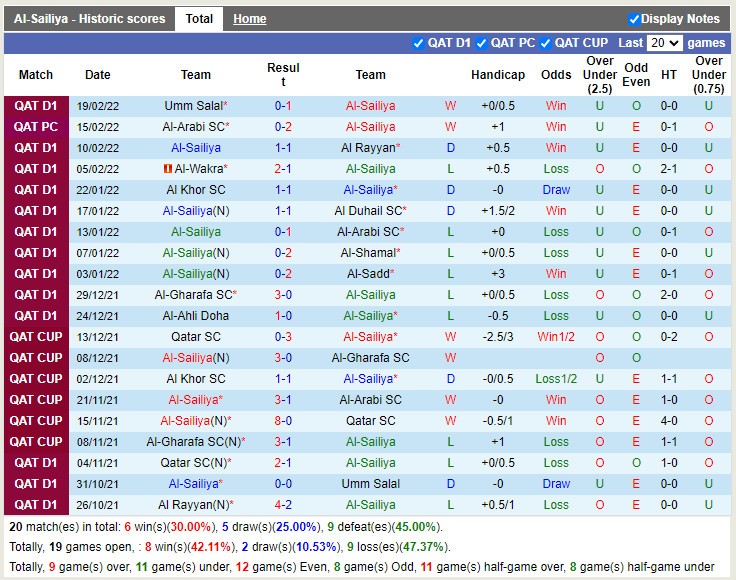 Thành tích gần đây của Al-Sailiya