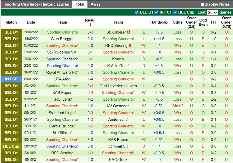 Thành tích gần đây của Charleroi