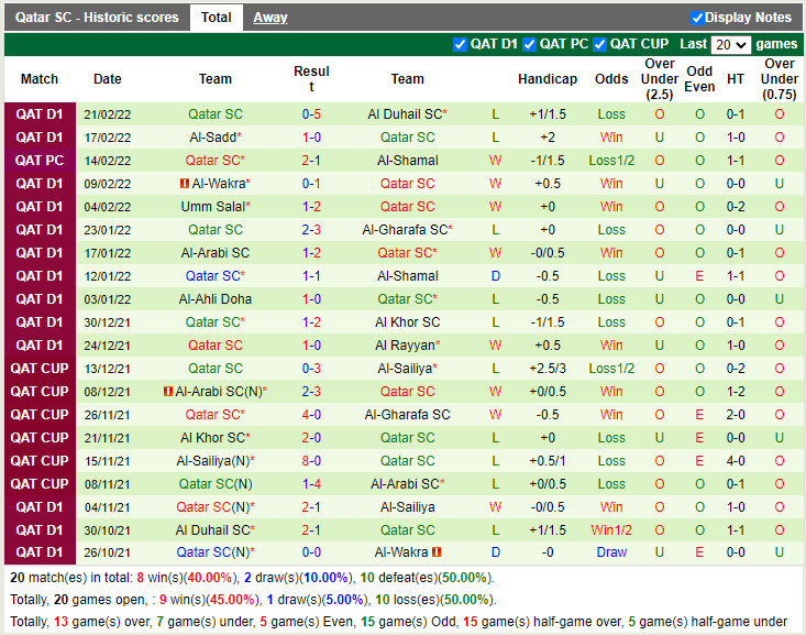 Thành tích gần đây của Qatar SC
