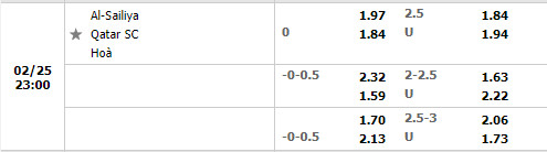Tỷ lệ Al-Sailiya vs Qatar SC