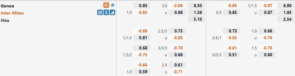 Tỷ lệ Genoa vs Inter Milan Tỷ lệ Genoa vs Inter Milan