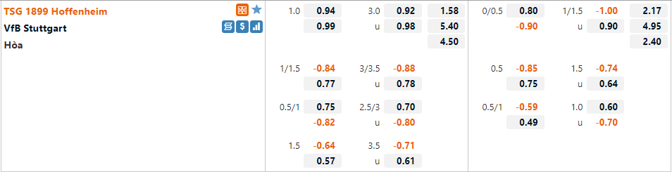 Tỷ lệ Hoffenheim vs Stuttgart