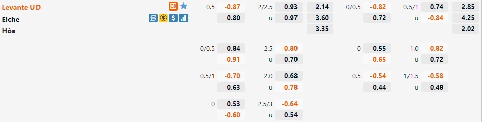 Tỷ lệ Levante vs Elche
