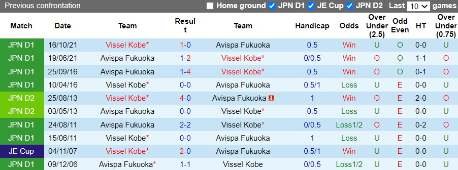 Vissel Kobe vs Avispa Fukuoka