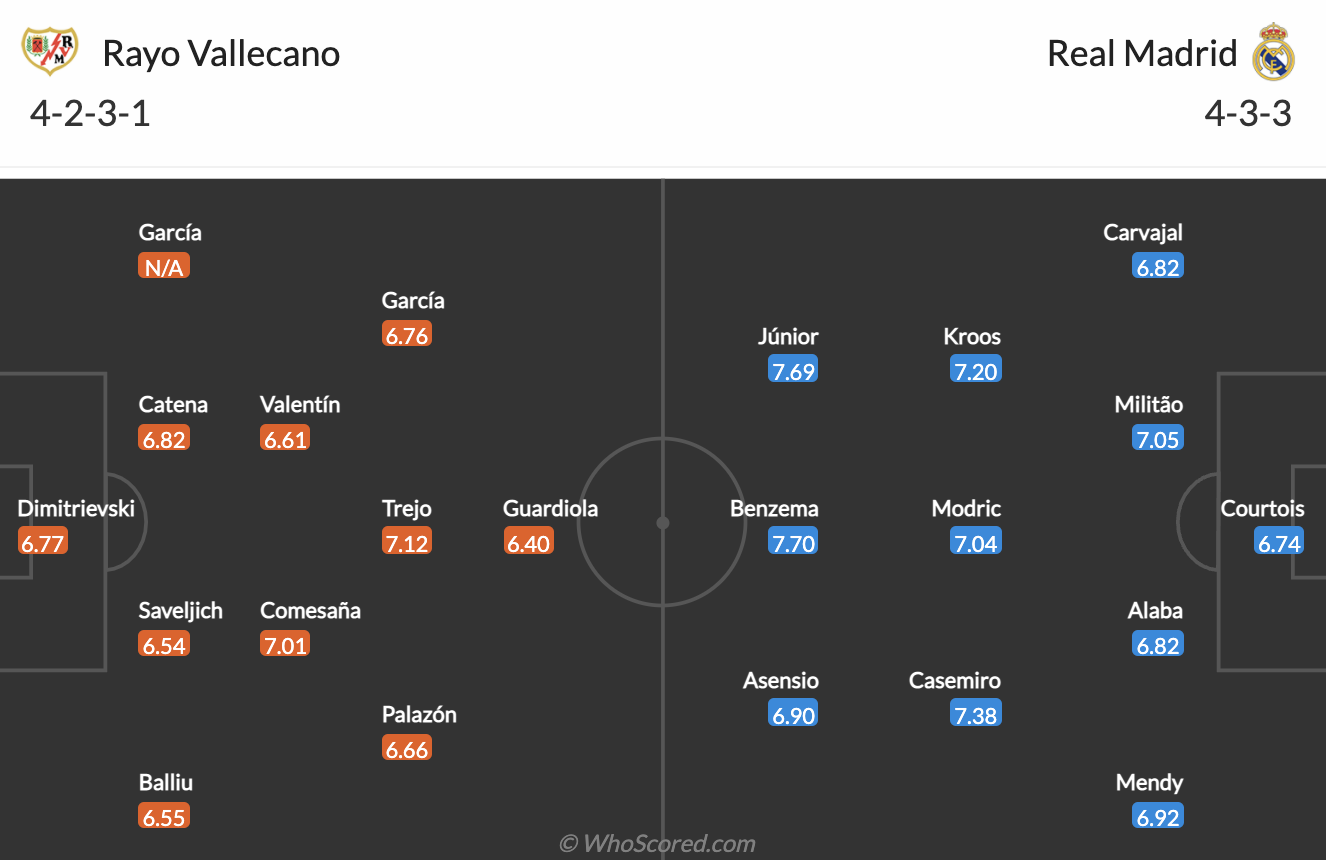 Vallecano vs Real Madrid