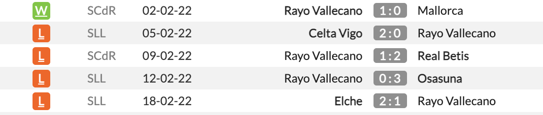 Vallecano vs Real Madrid