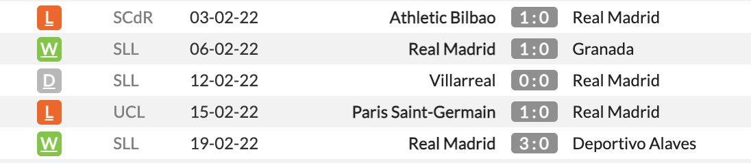 Vallecano vs Real Madrid