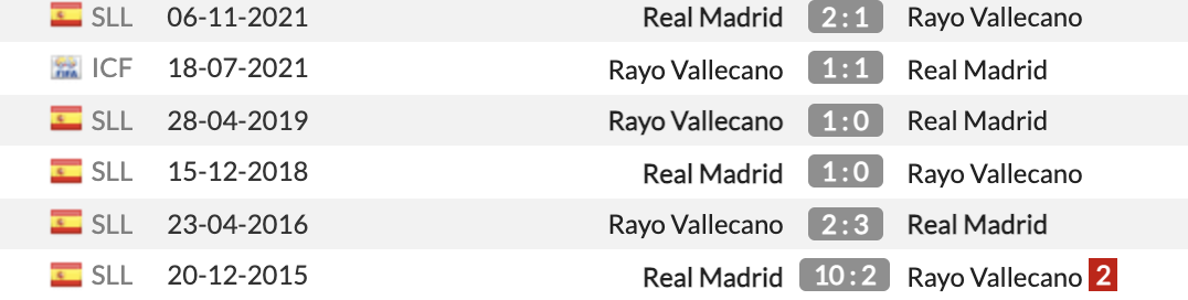 Vallecano vs Real Madrid