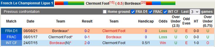 Clermont vs Bordeaux