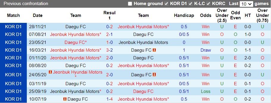 Daegu vs Jeonbuk