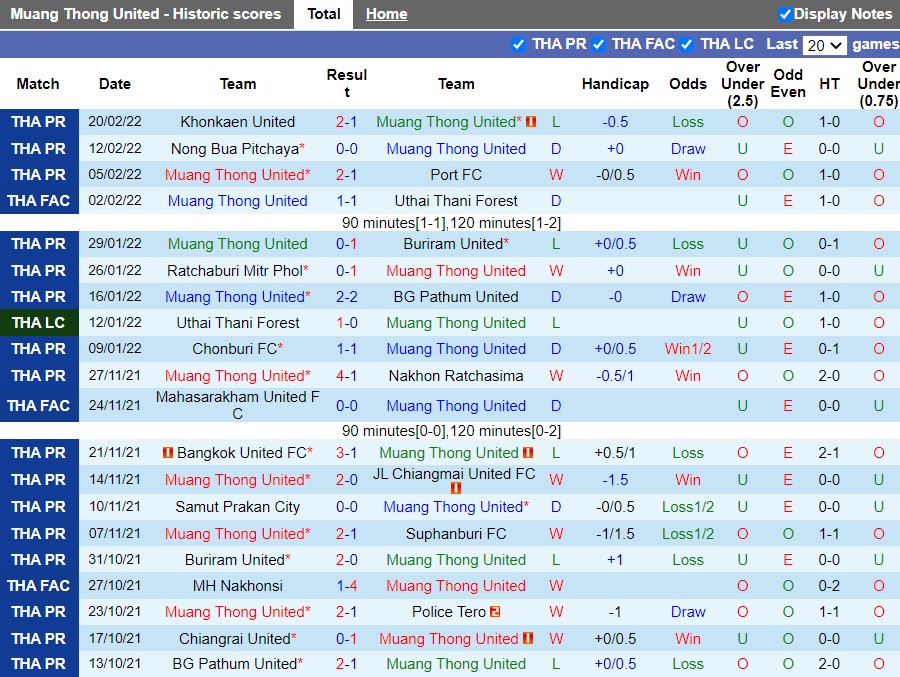 Muang Thong vs Chiangrai