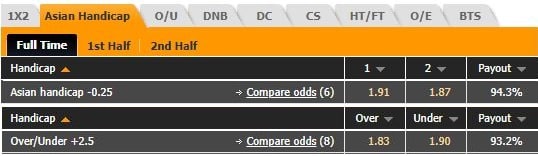 Muang Thong vs Chiangrai