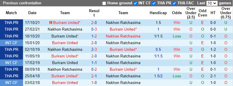 Nakhon Ratchasima vs Buriram