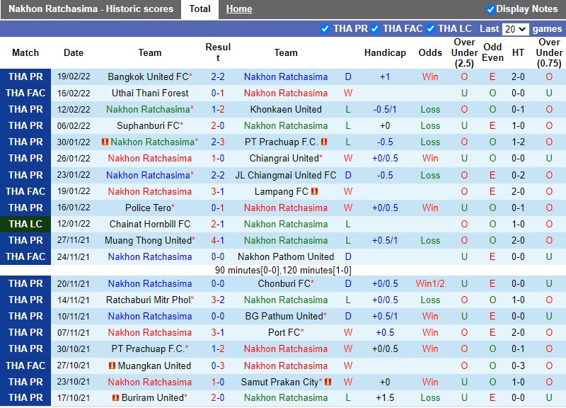 Nakhon Ratchasima vs Buriram