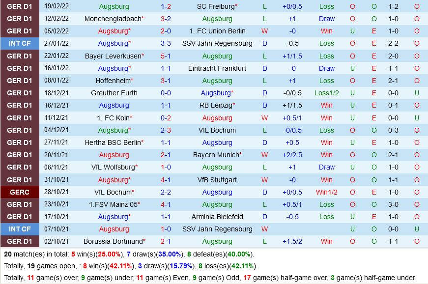 Augsburg VS Dortmund