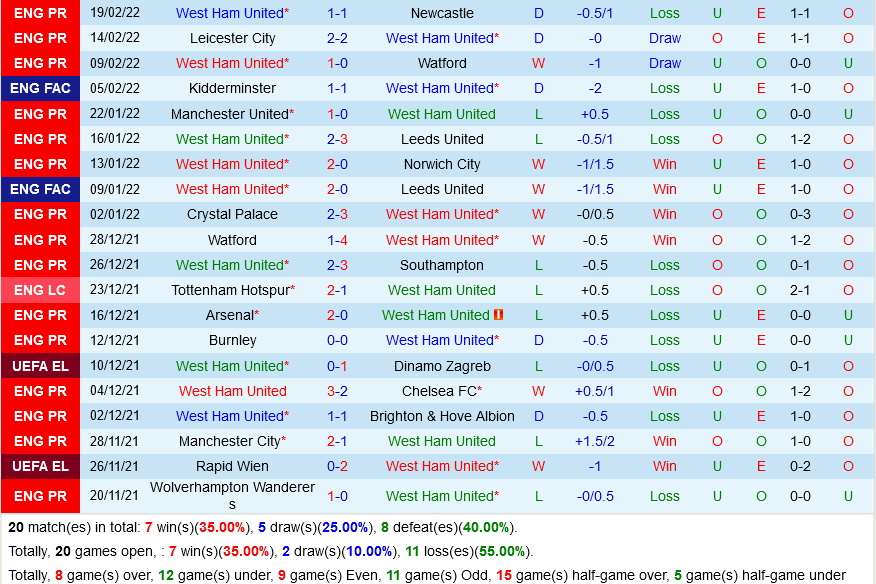 West Ham vs Wolves West Ham vs Wolves