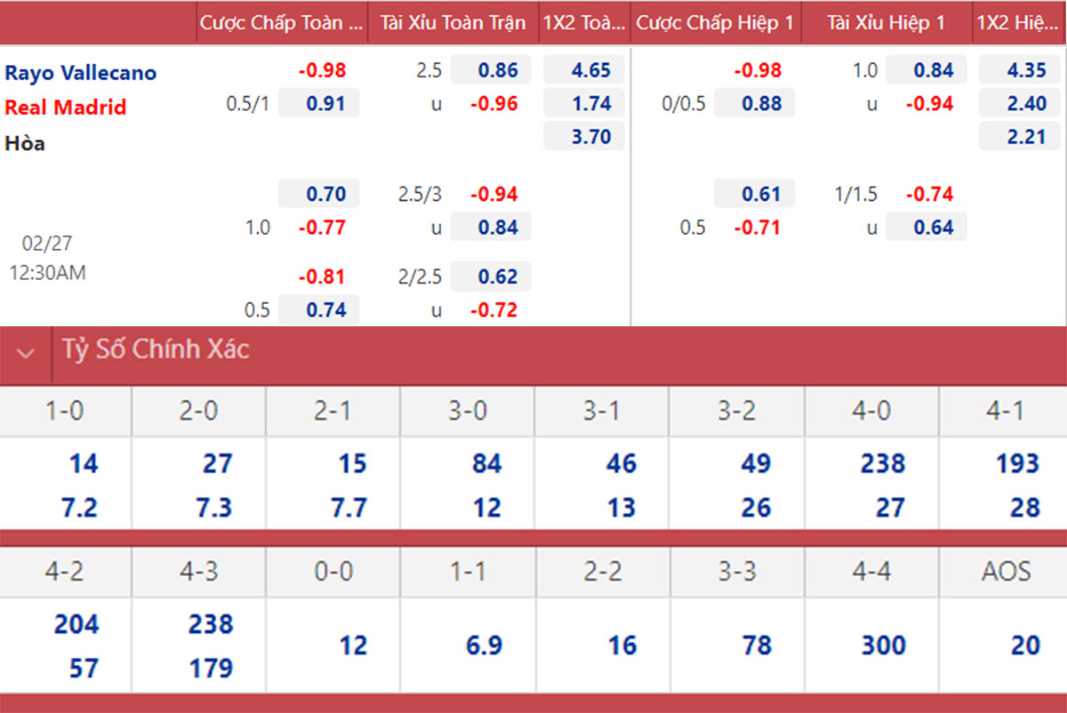 Vallecano vs Real Madrid