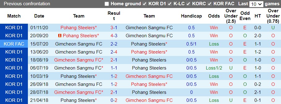 Sangju Sangmu vs Pohang