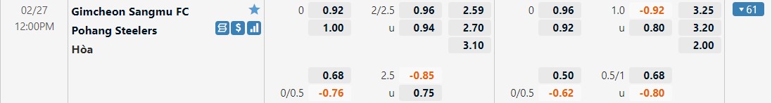 Sangju Sangmu vs Pohang