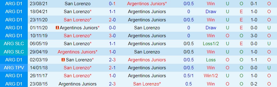 Argentinos Juniors vs San Lorenzo
